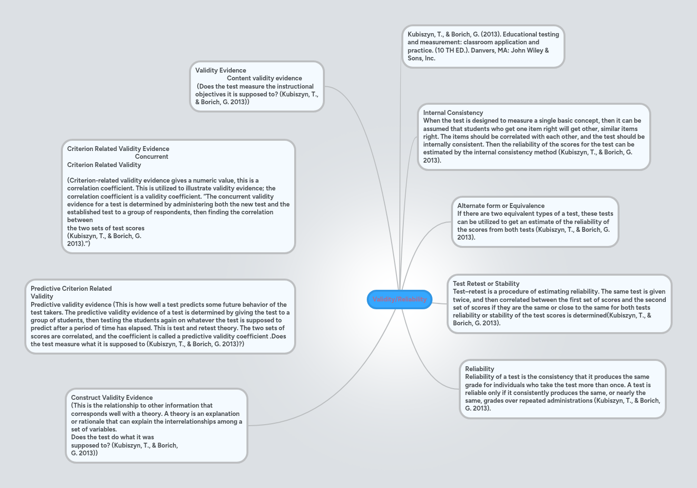 Validity/Reliability | MindMeister Mind map