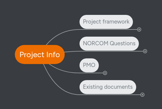 Project Info | MindMeister Mind Map