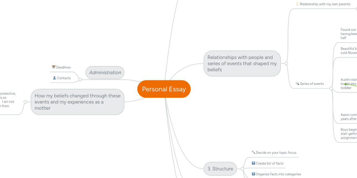 Essay map italiano picture
