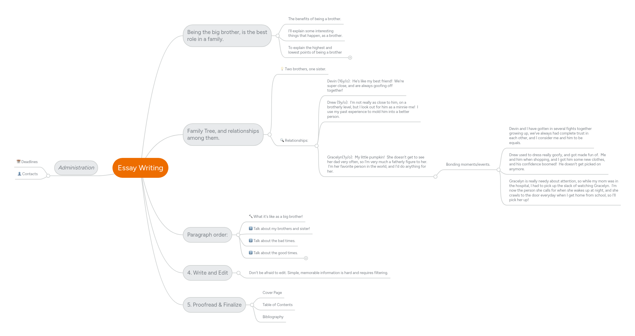 Essay Writing | MindMeister Mind map