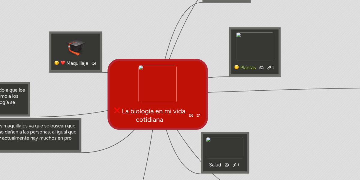 La biología en mi vida cotidiana MindMeister Mind Map