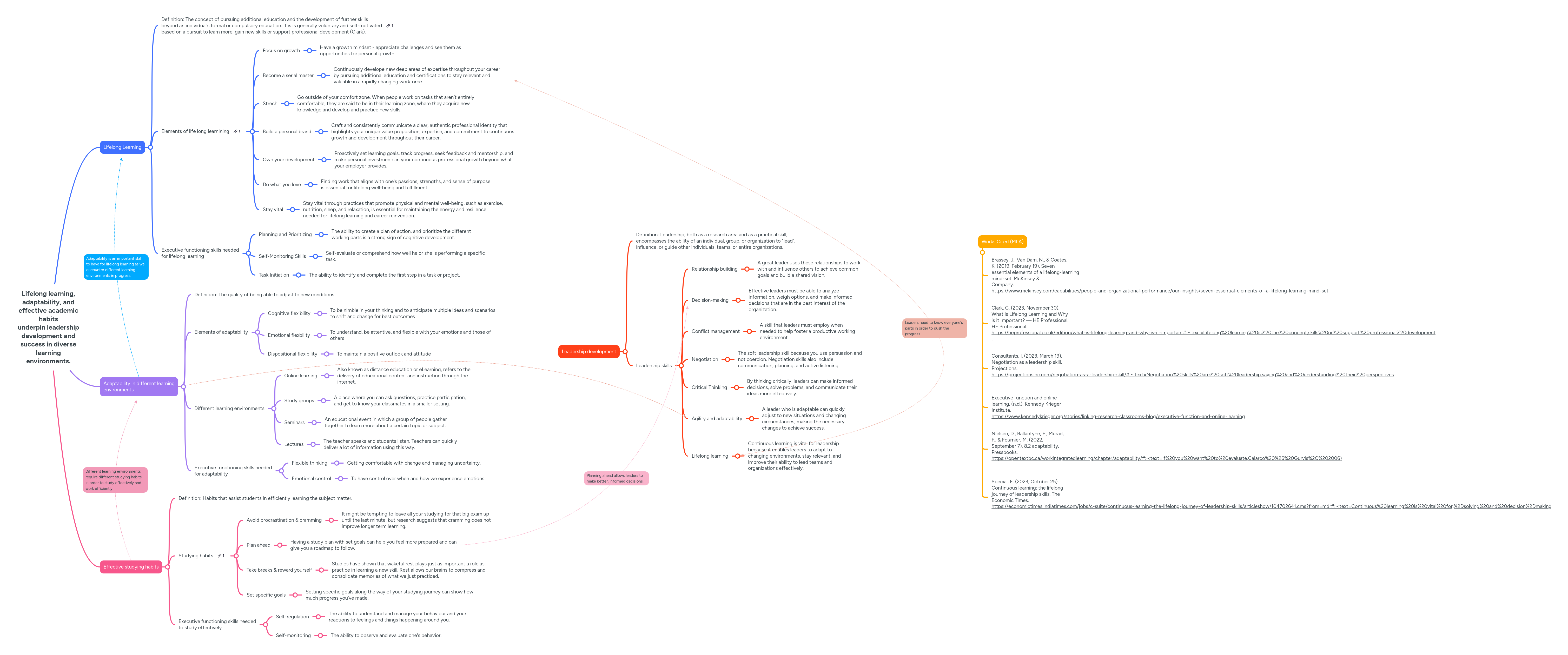 Lifelong learning, adaptability, and effective ac... | MindMeister Mind Map
