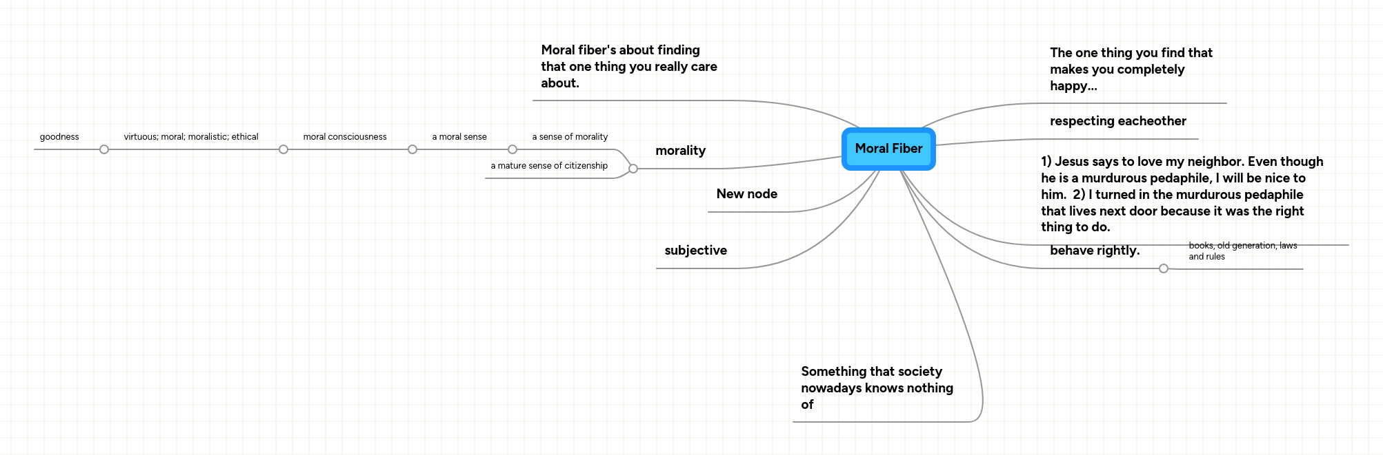 Moral Fiber MindMeister Mind Map