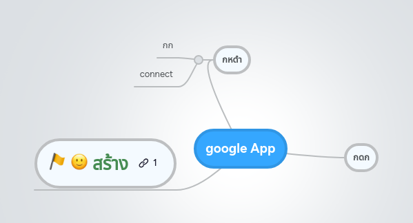 google App | MindMeister Mind map