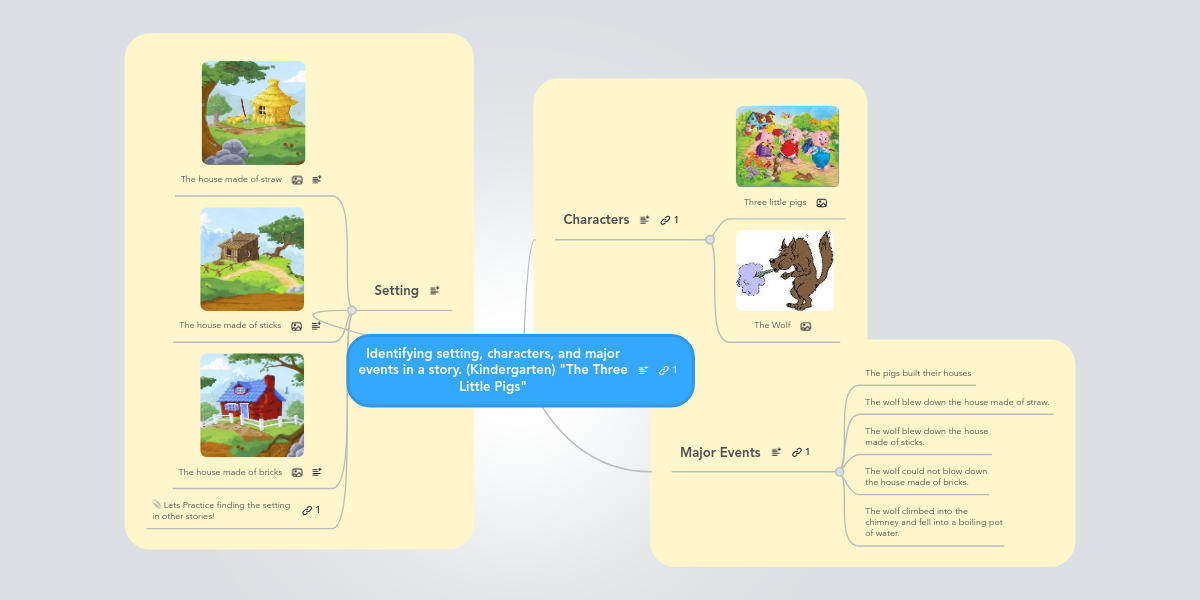 examples of characters in a story
