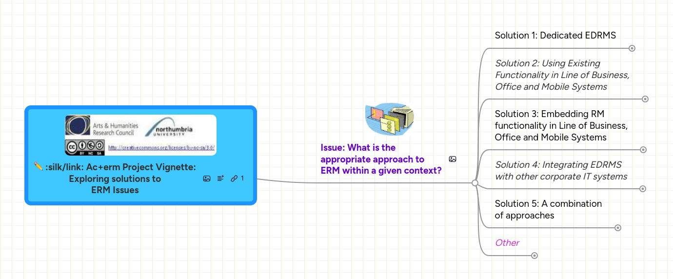 Ac+erm Project Vignette: Exploring solutions to E... | MindMeister Mind map