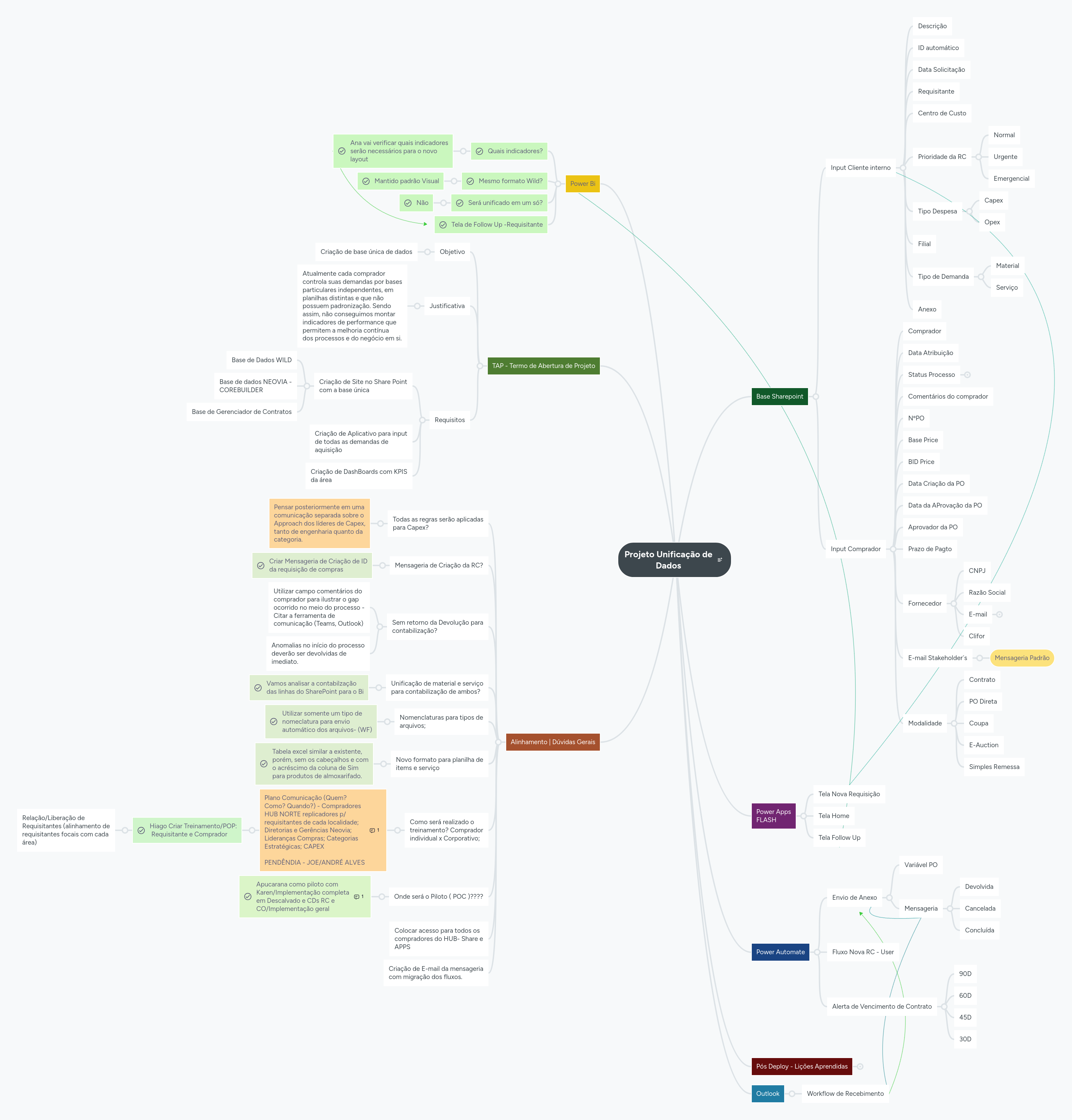 APP | MindMeister Mind Map