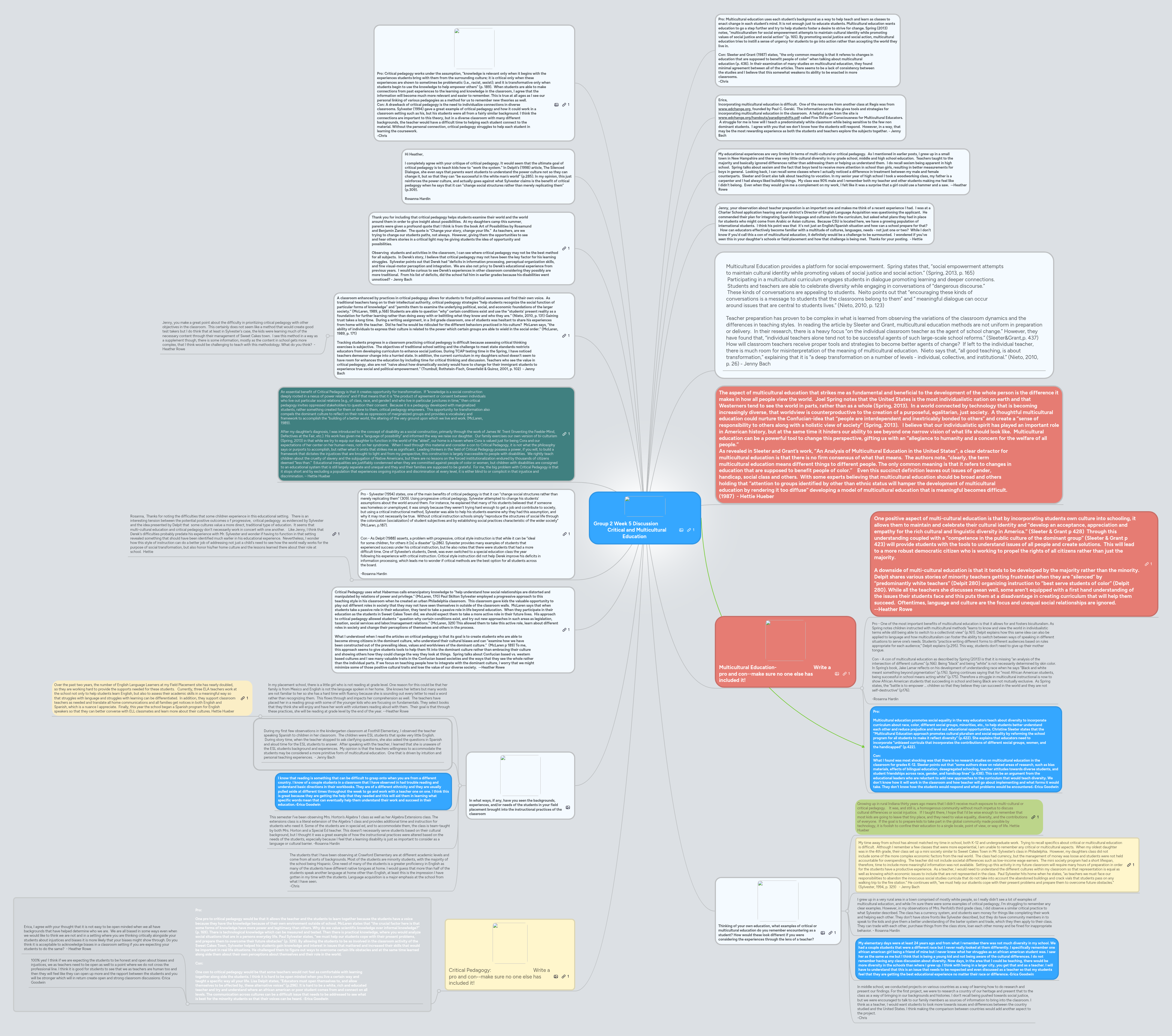 Group 2 Week 5 Discussion Criti... | MindMeister Mind map