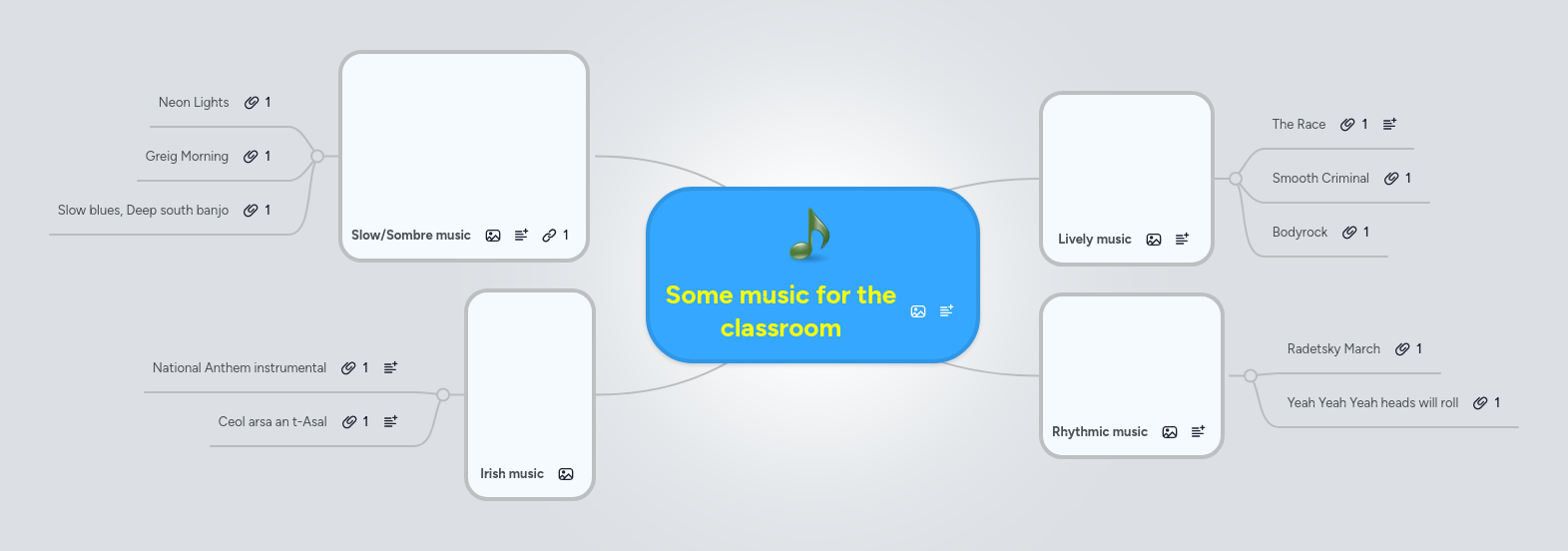 Some music for the classroom | MindMeister Mind map