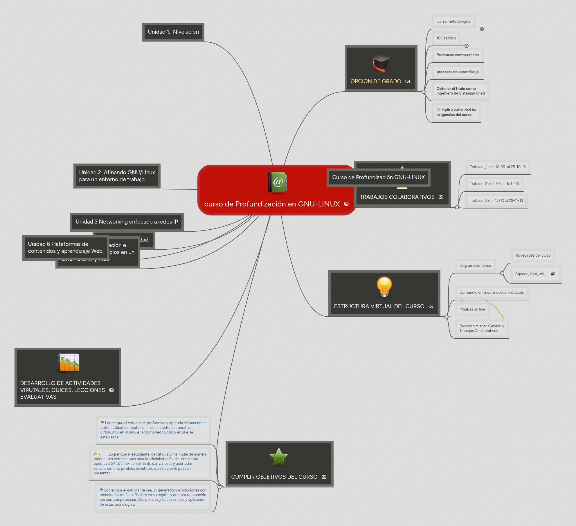 curso de Profundización en GNU-LINUX | MindMeister Mapa mental