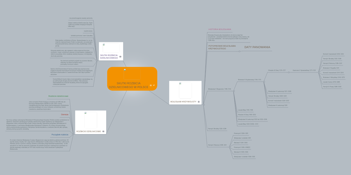 Skutki Rozbicia Dzielnicowego W Punktach SKUTKI ROZBICIA DZIELNICOWEGO W POLSCE | MindMeister Mind Map