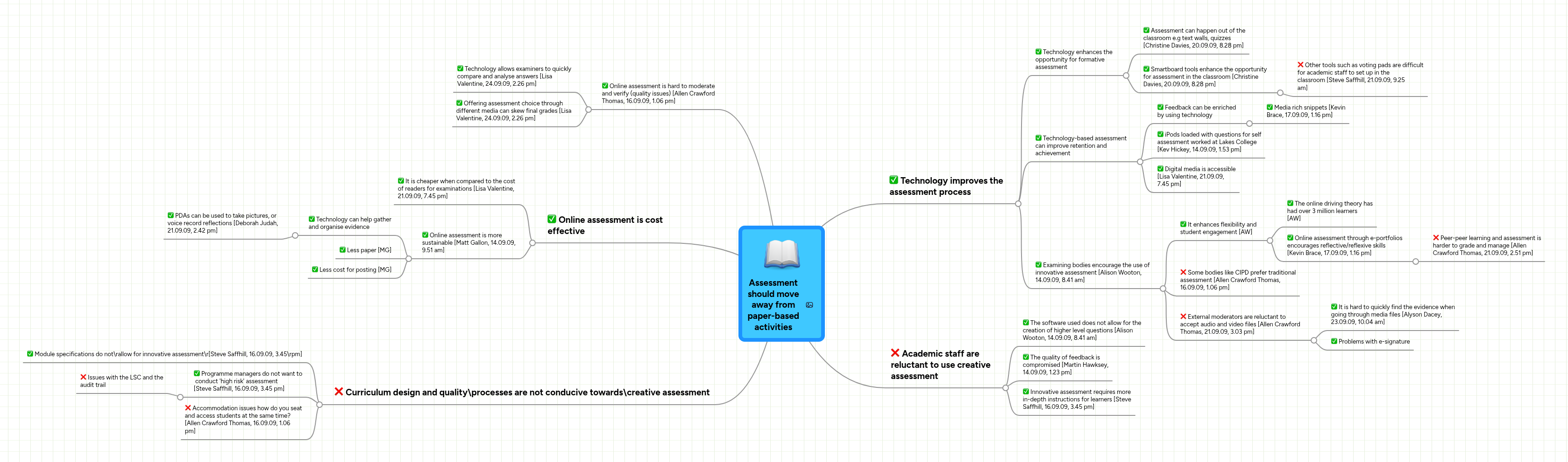 Assessment should move away from paper-based acti... | MindMeister Mind map