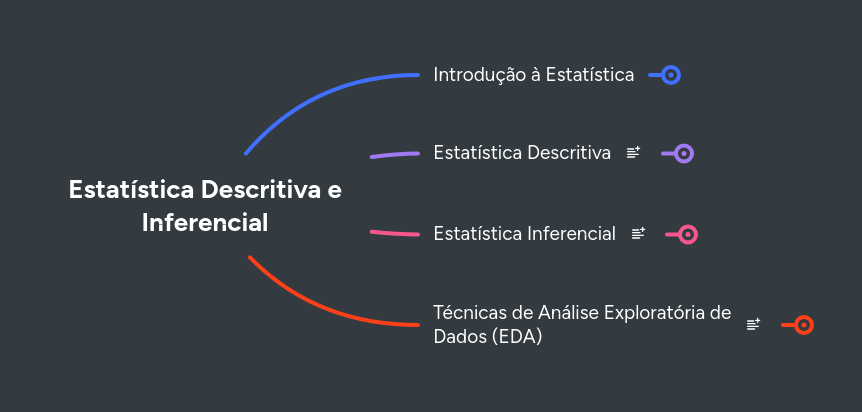 Estatística Descritiva e Inferencial | MindMeister Mapa Mental
