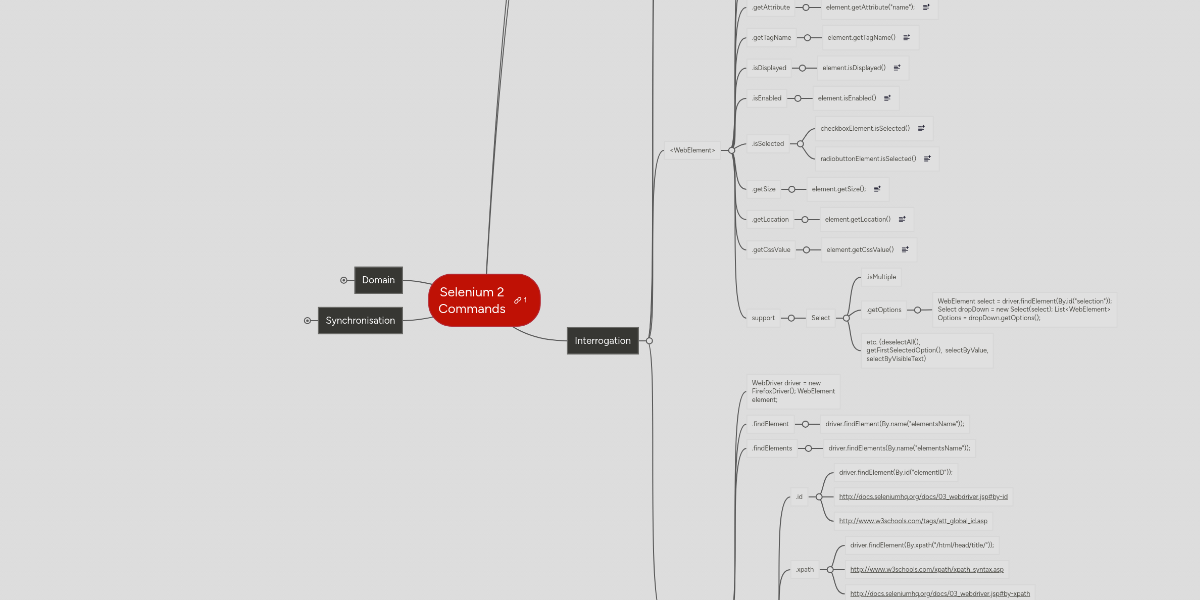 Selenium 2 Commands | MindMeister Mind Map