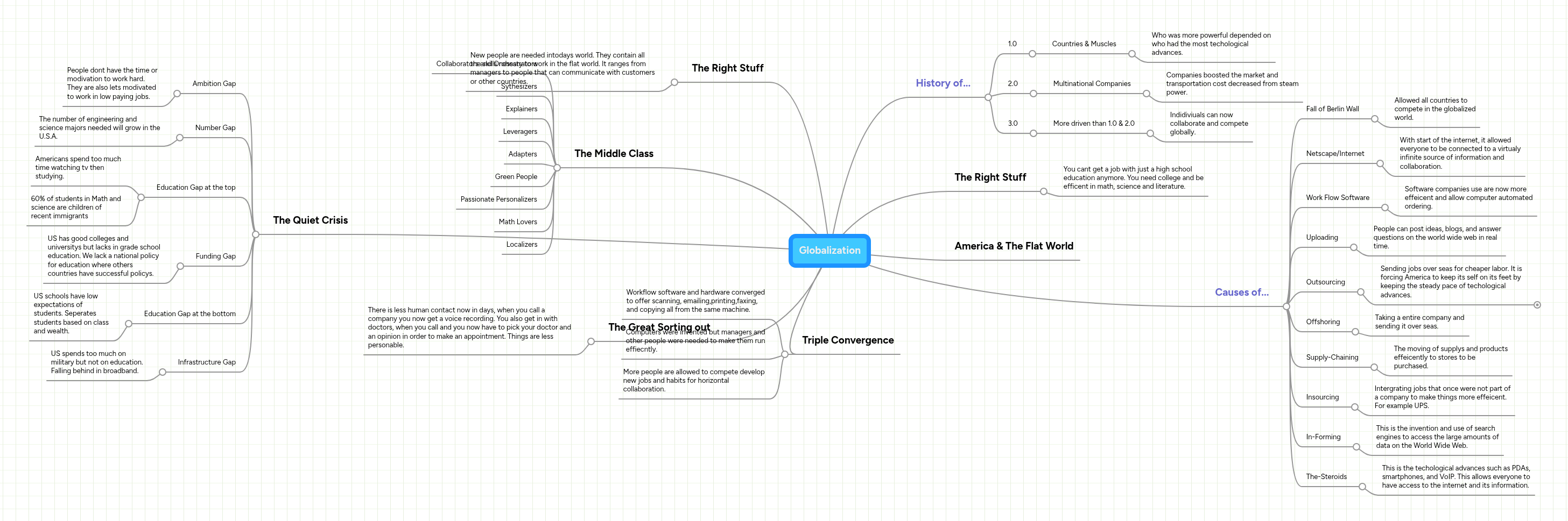 Globalization | MindMeister Mind map
