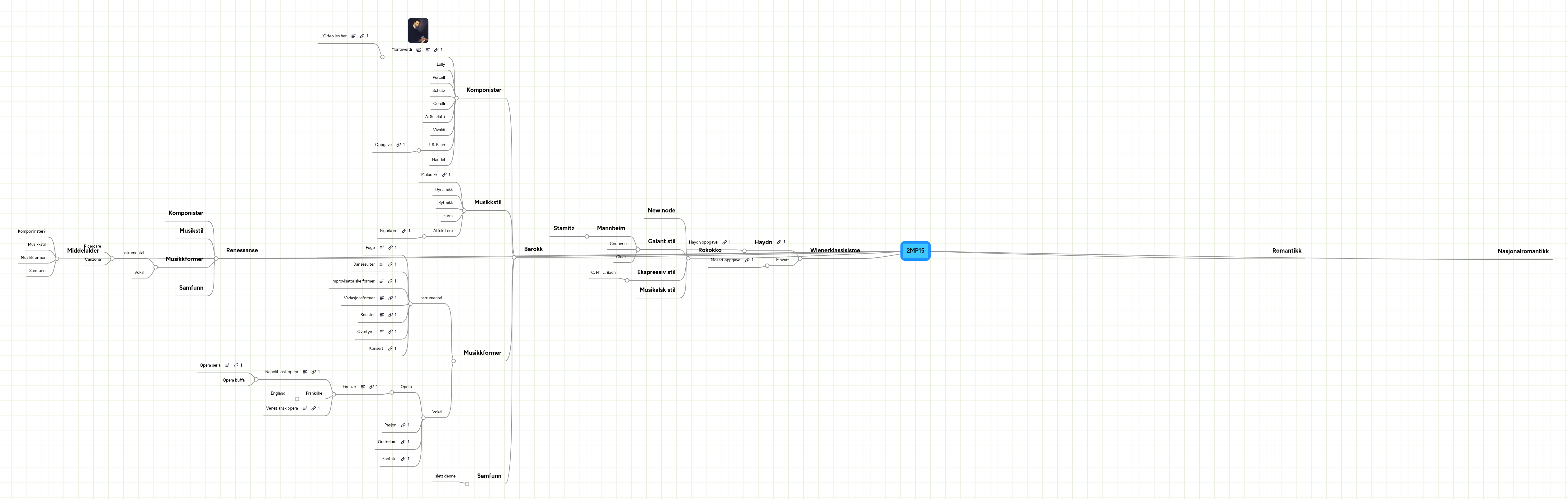 Mind Mapping - Crear Mind Maps en línea | MindMeister