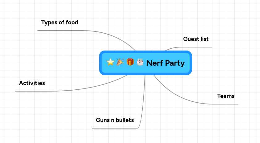 Nerf Party | MindMeister Mind map