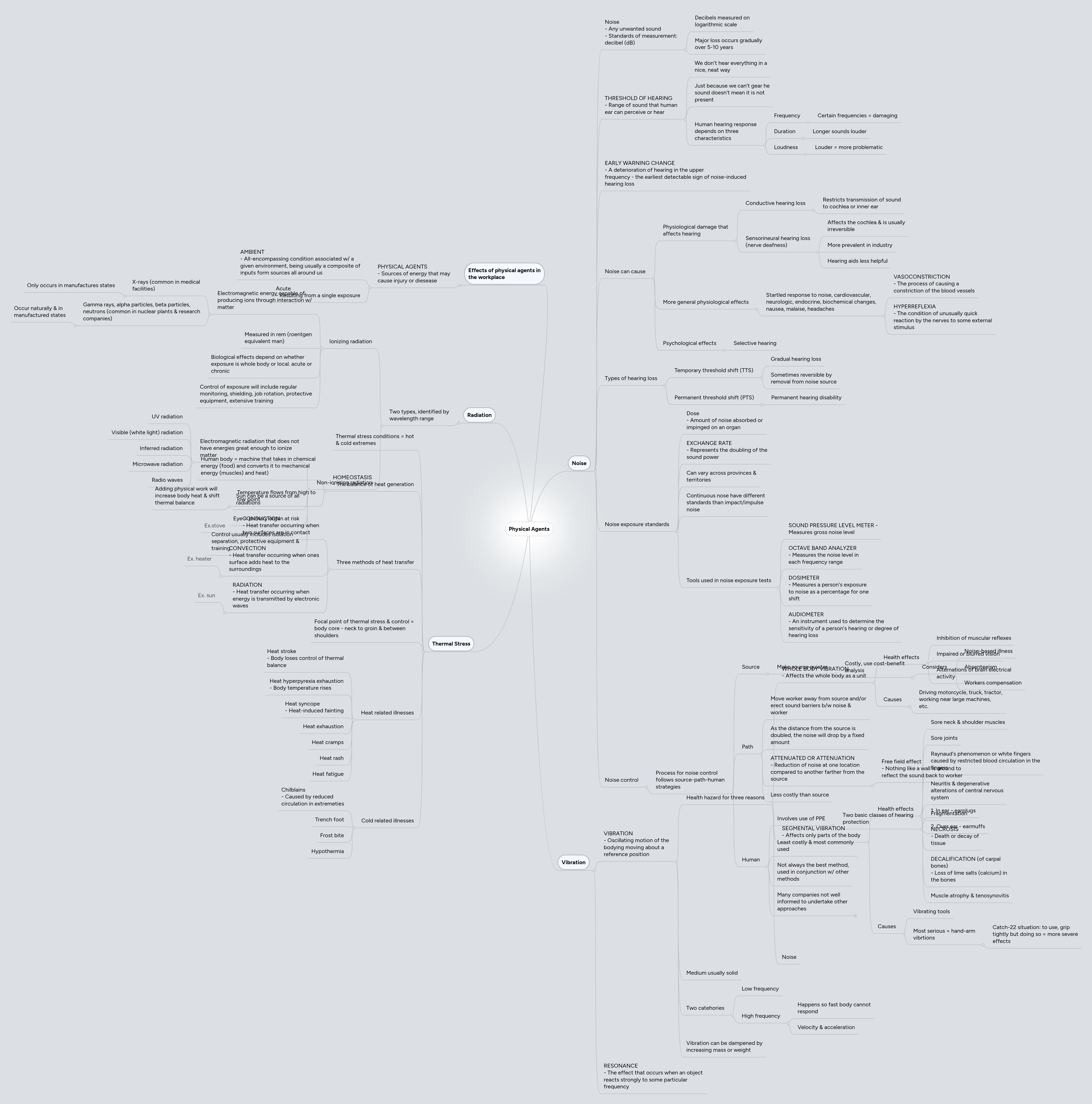 Physical Agents | MindMeister Mind map