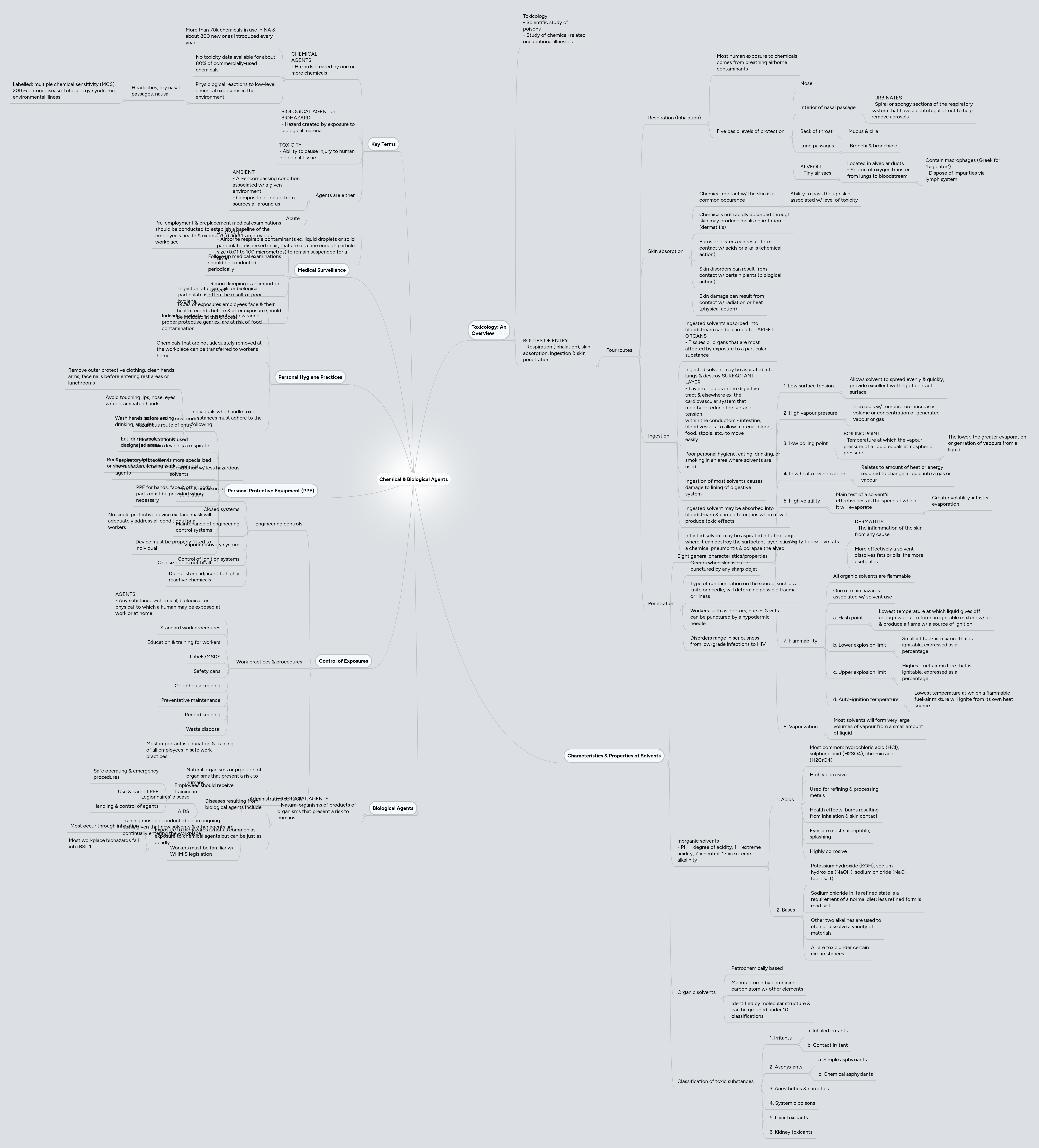 Chemical & Biological Agents | MindMeister Mind map