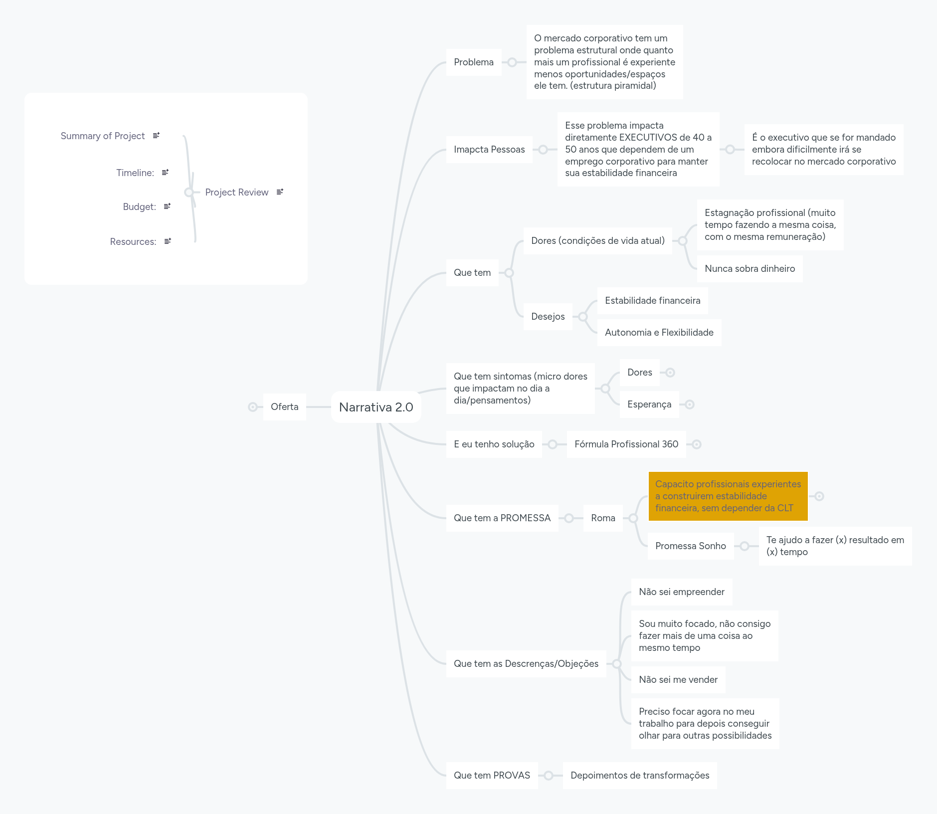 Narrativa 2.0 | MindMeister Mapa Mental
