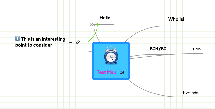 Test Map | MindMeister Mind map