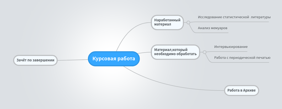 Курсовая Работа Литература 7 Класс