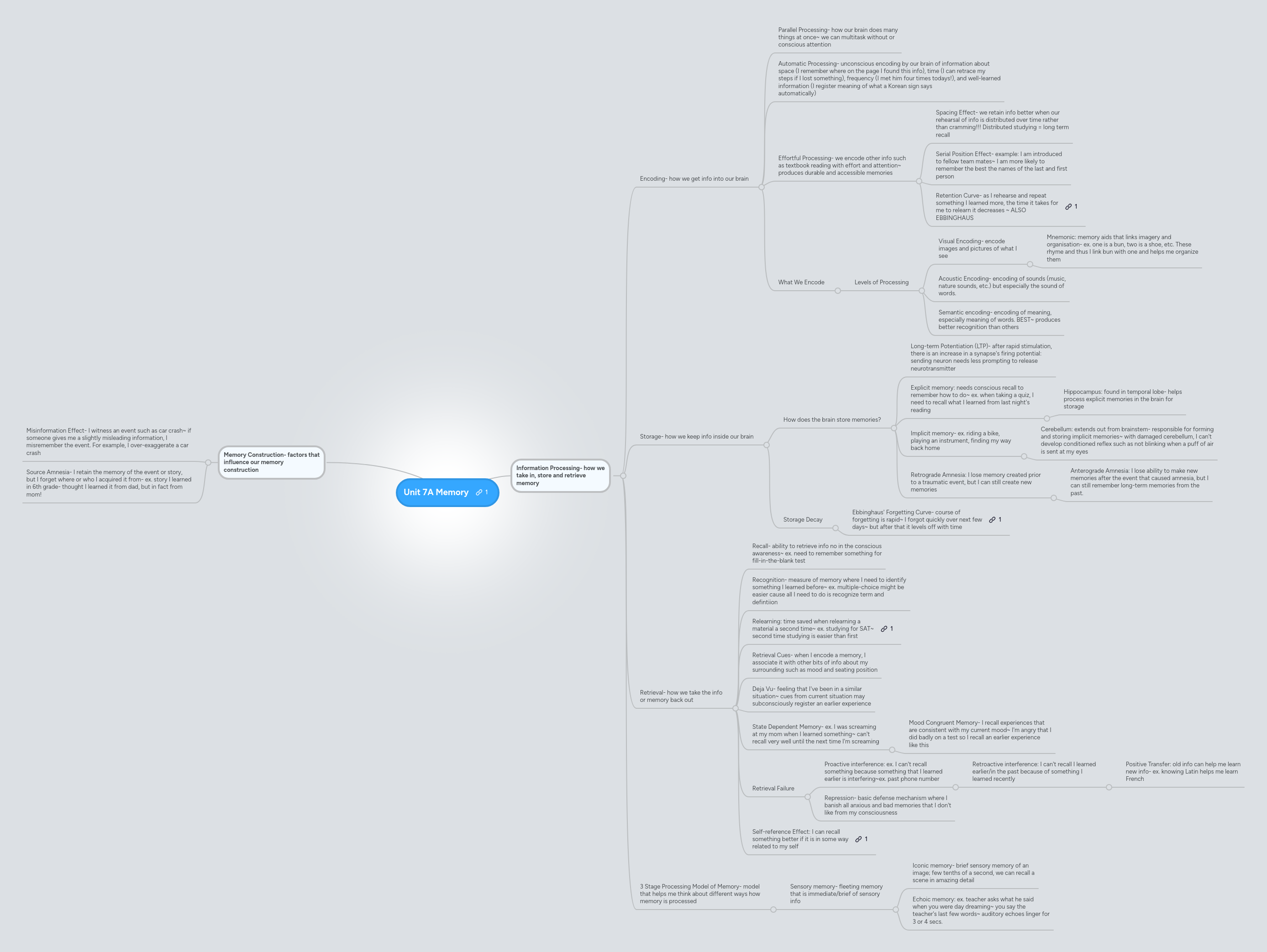 Unit 7A Memory | MindMeister Mind map