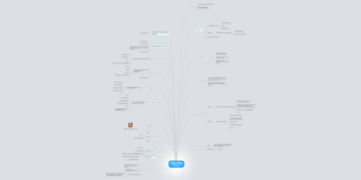 Модель лендинга \"менеджер интернет проектов | MindMeister Mind Map