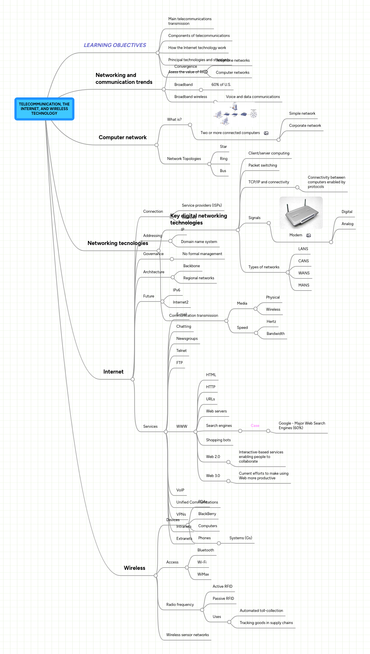 TELECOMMUNICATION, THE INTERNET, AND WIRELESS TEC... | MindMeister Mind Map