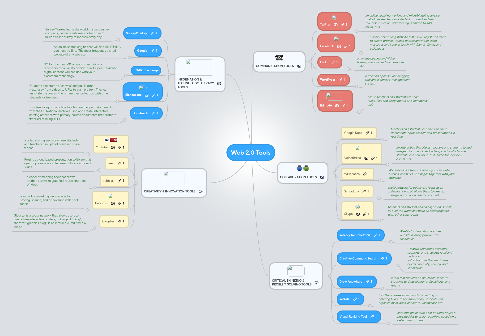 Web 2.0 Tools | MindMeister Mind Map