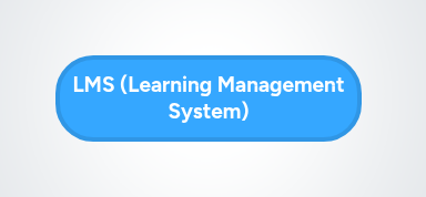 LMS (Learning Management System) | MindMeister Mind map