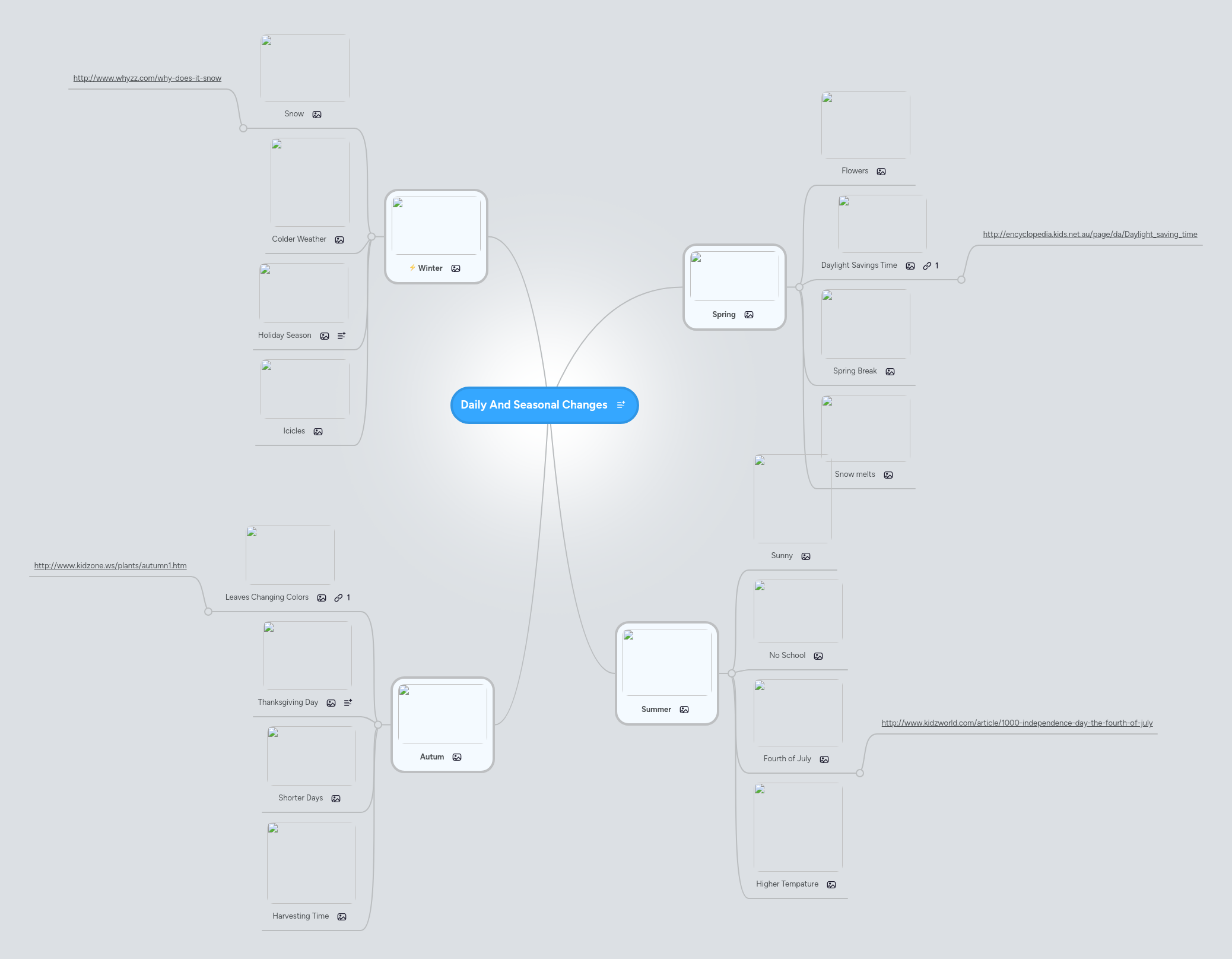 Daily And Seasonal Changes | MindMeister Mind map