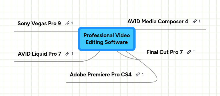 Professional Video Editing Software | MindMeister Mind map