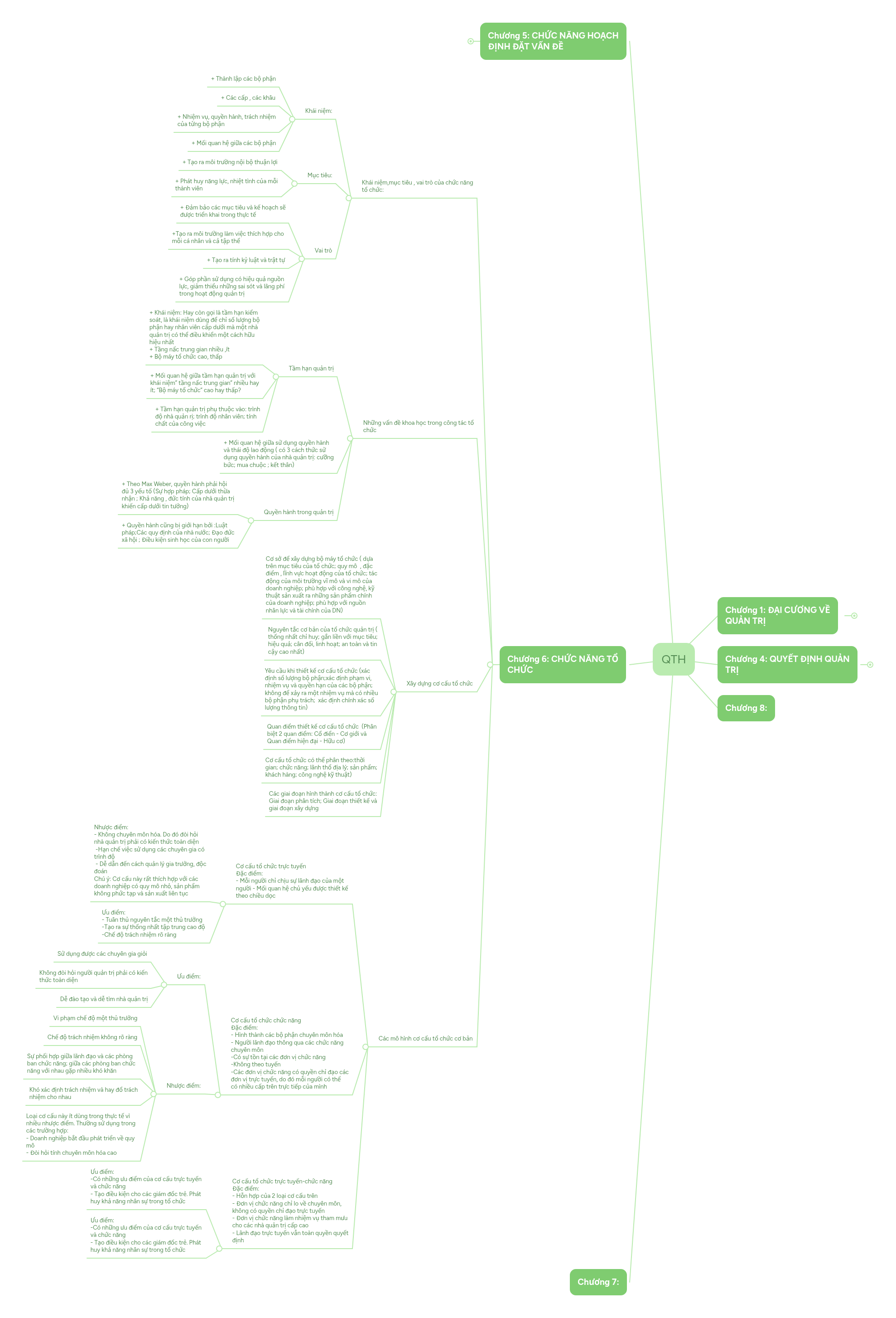 QTH | MindMeister Mind map