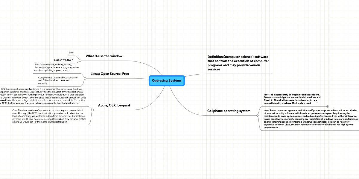 Operating Systems | MindMeister Mind Map