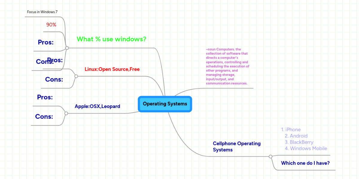 Operating Systems | MindMeister Mind Map