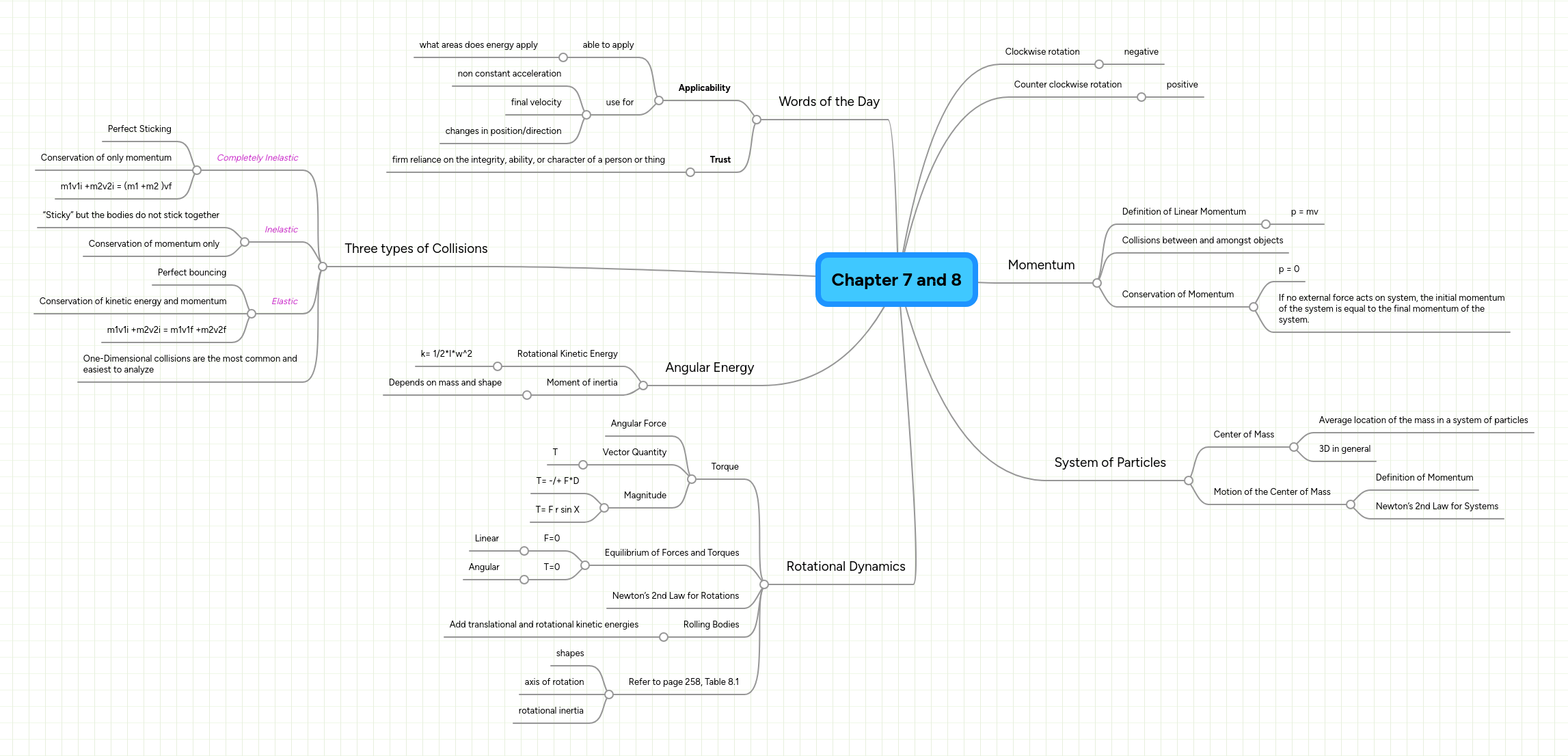 Chapter 7 and 8 | MindMeister Mind map