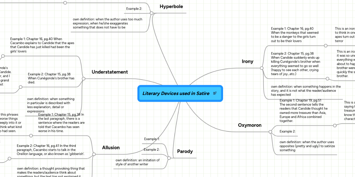 literary-devices-used-in-satire-mindmeister-mind-map