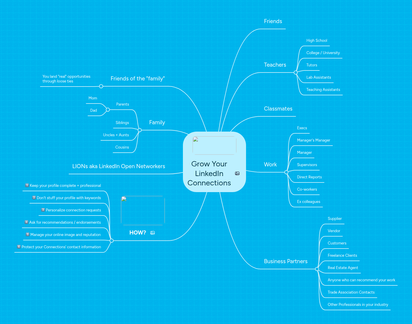 Grow Your LinkedIn Connections | MindMeister Mind map
