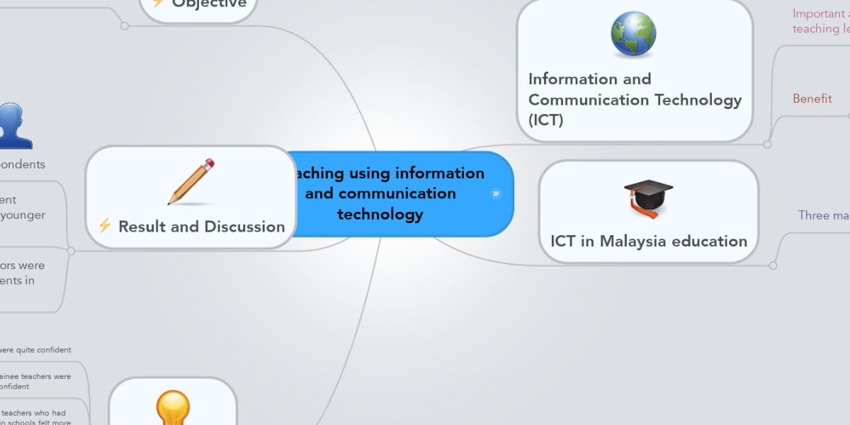 importance of information and communication technology in teaching and learning