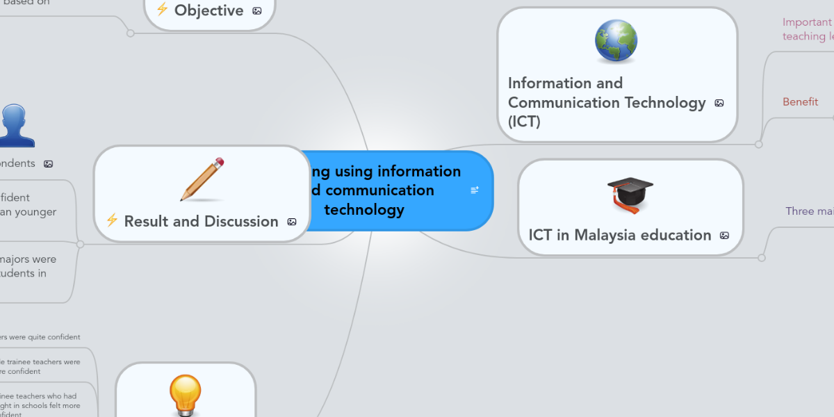 importance of information and communication technology in teaching and learning