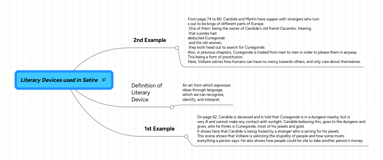 Literary Devices used in Satire MindMeister Mind Map