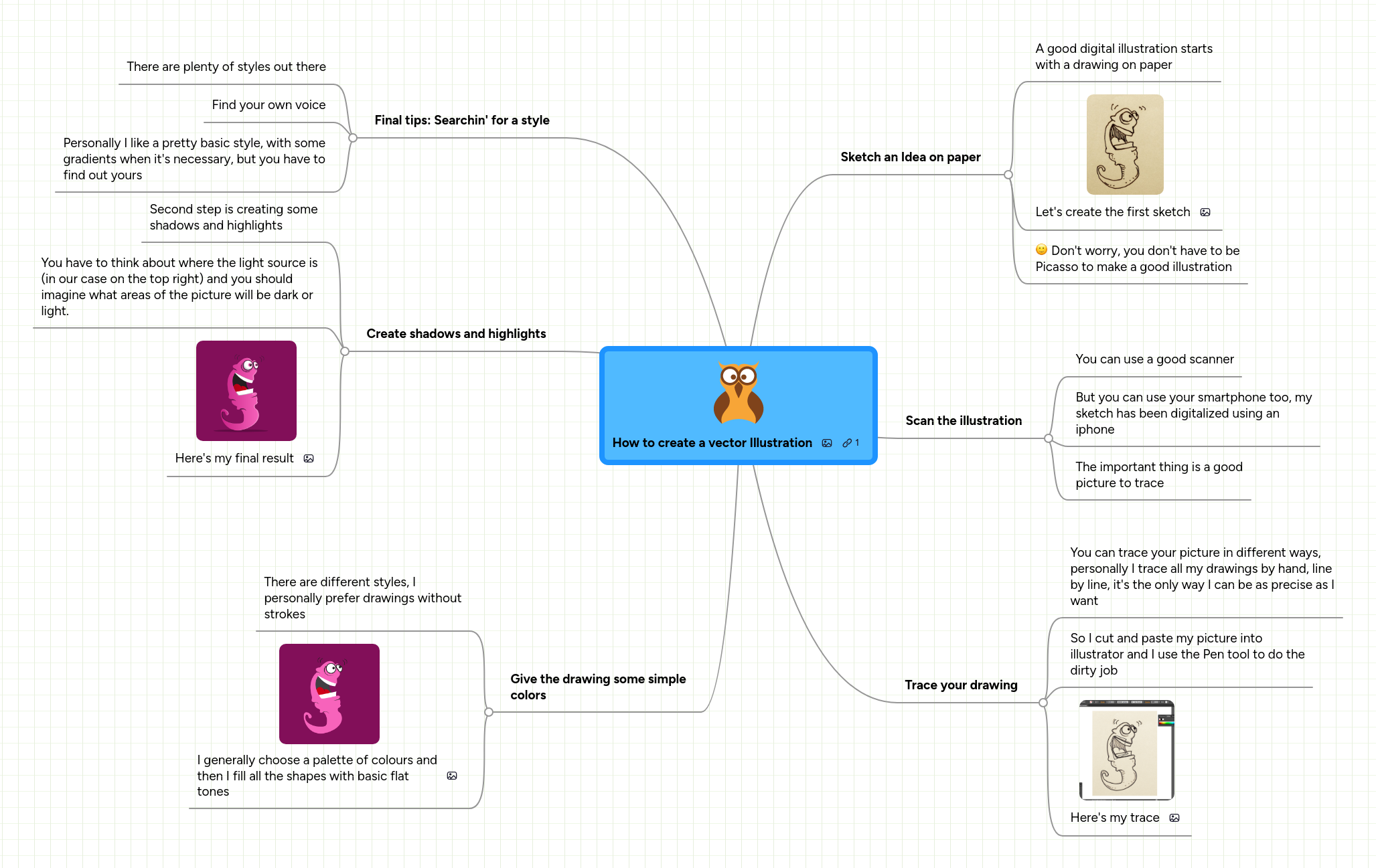 How to create a vector Illustration MindMeister Mind Map