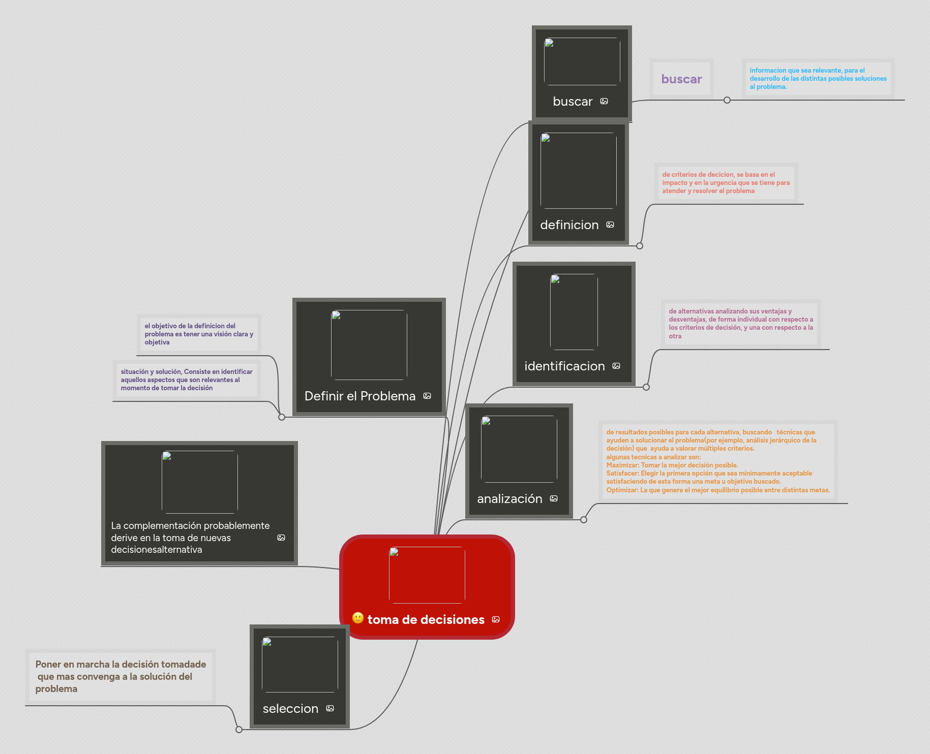 toma de decisiones | MindMeister Mapa Mental