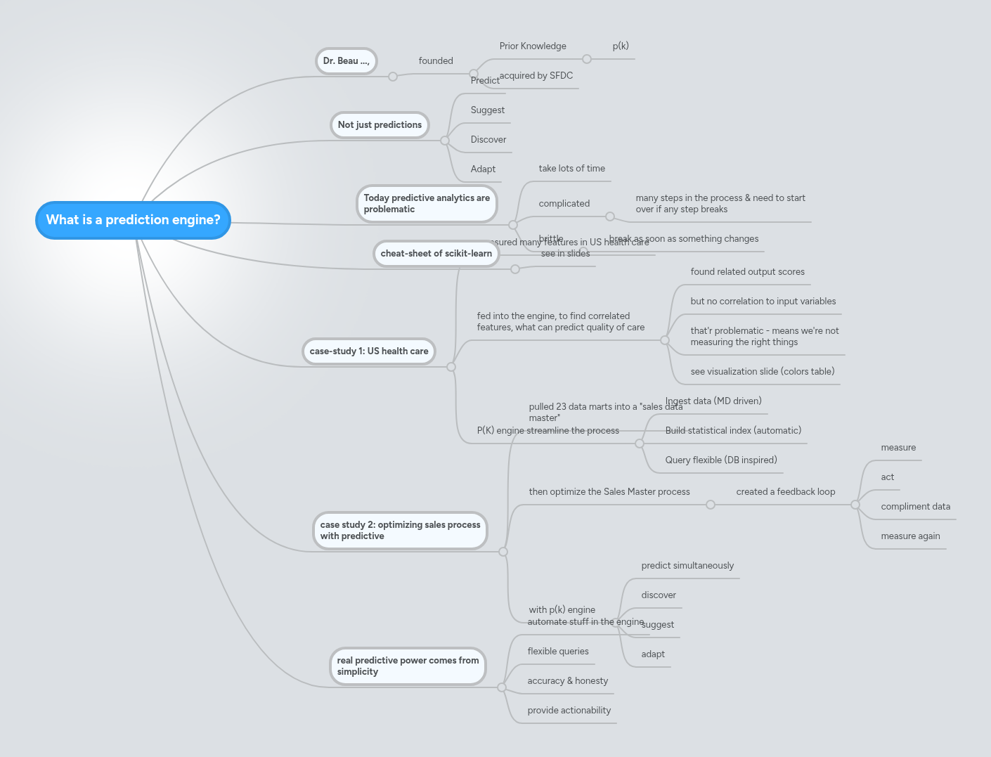 What is a prediction engine? | MindMeister Mind Map