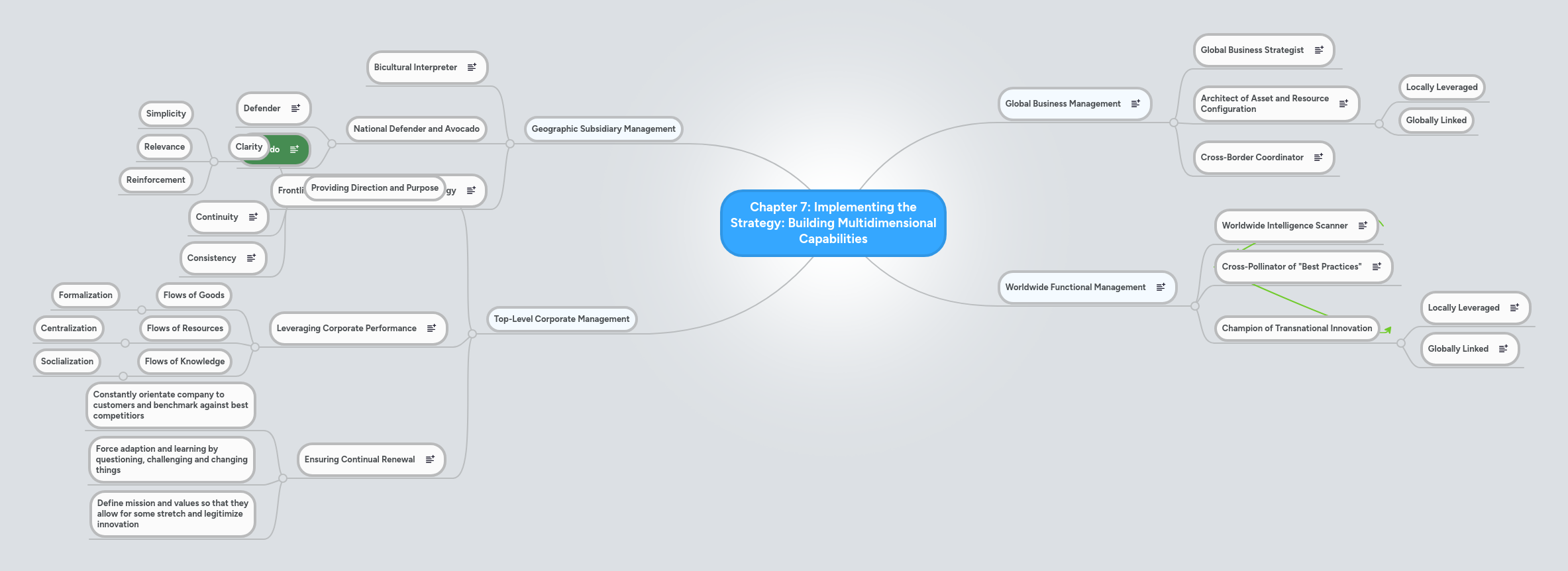 Mind Mapping - Crear Mind Maps en línea | MindMeister