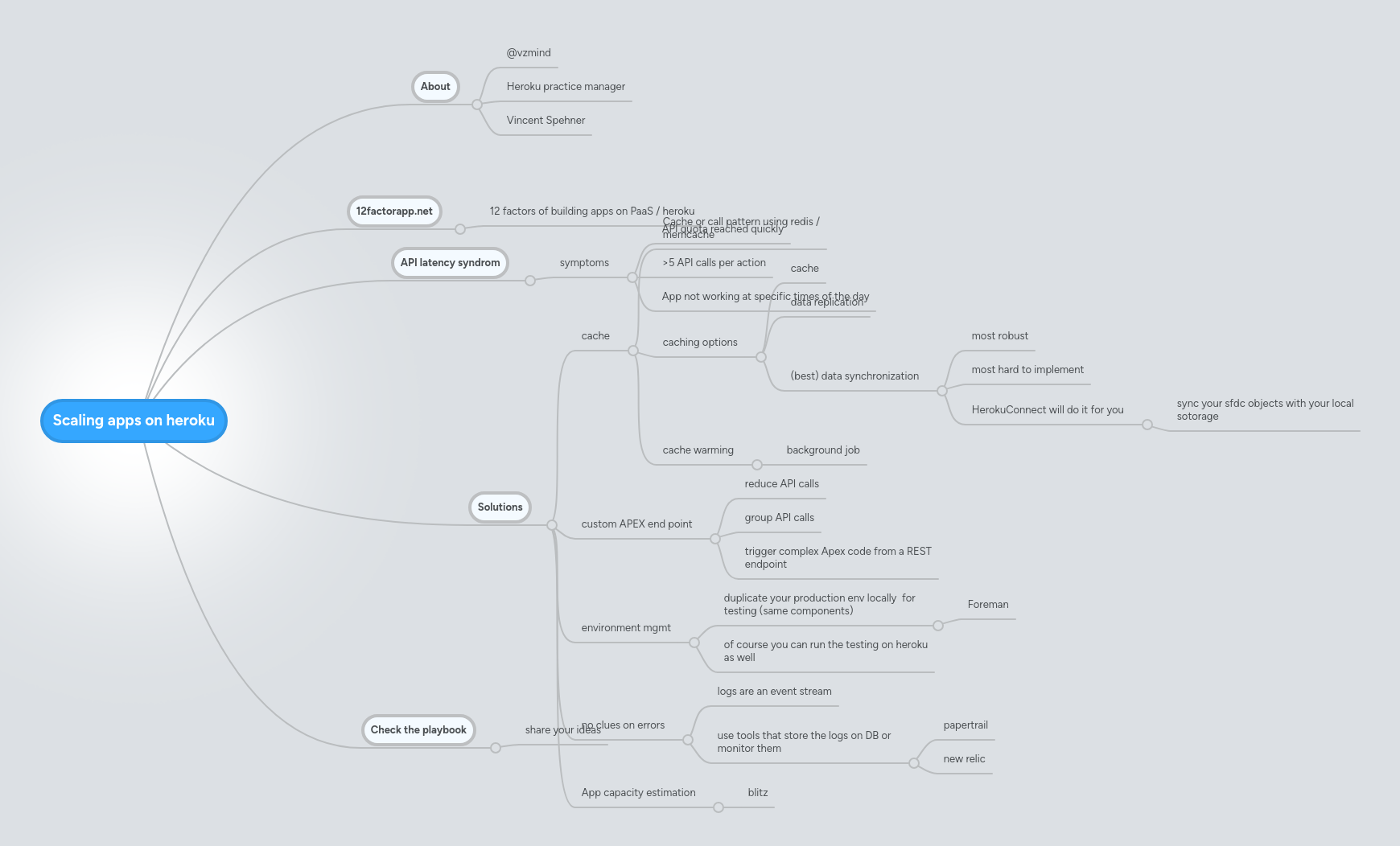 Scaling apps on heroku MindMeister Mind Map