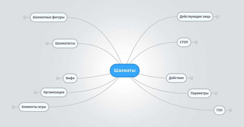 Реферат: Бирюлево