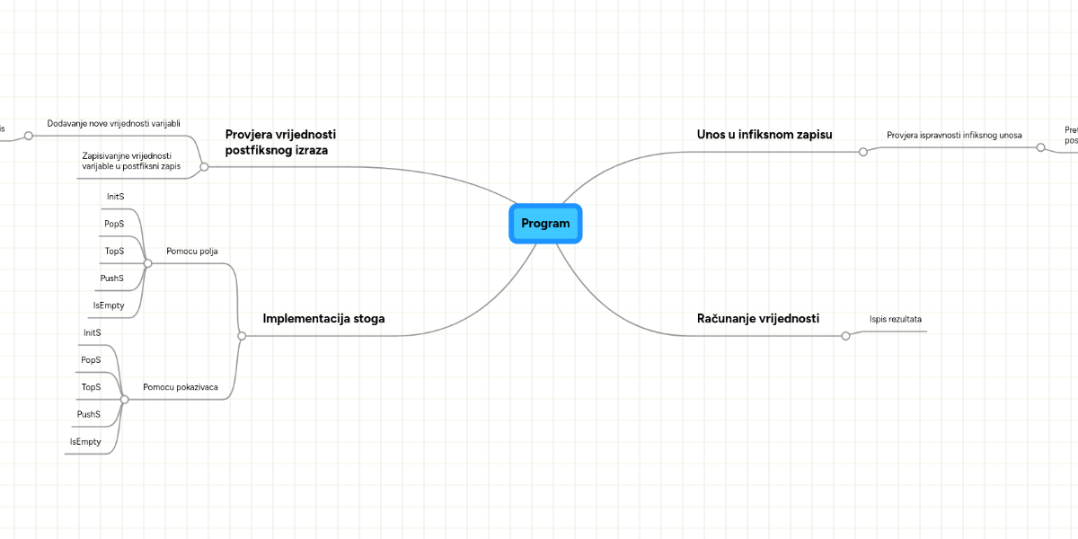 Program | MindMeister Mind Map