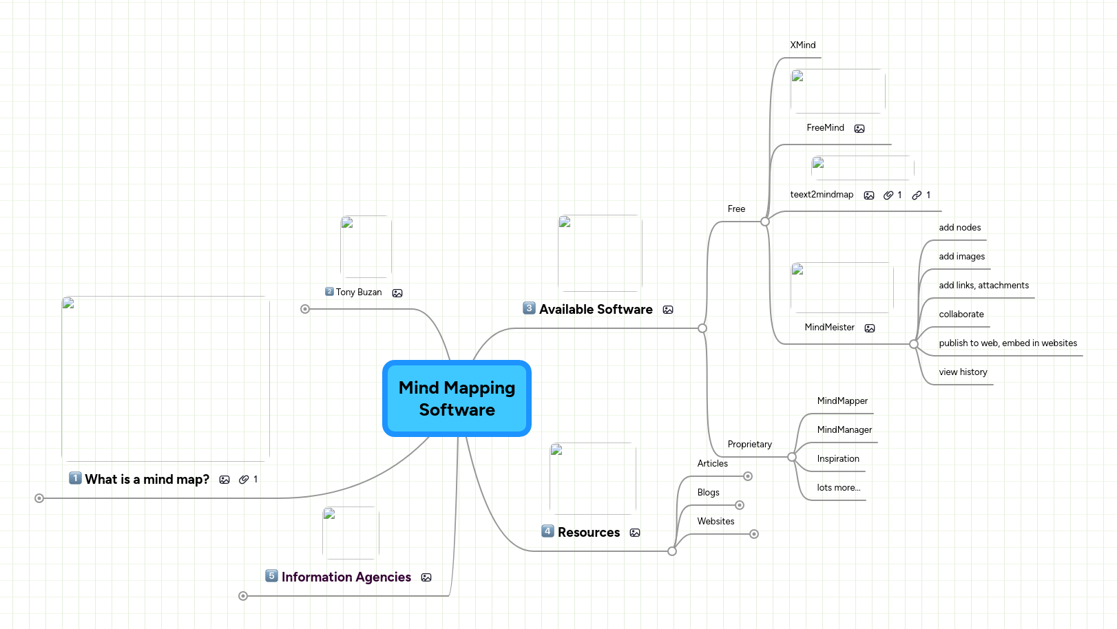 Mind Mapping Software | MindMeister Mind map